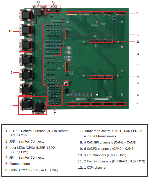 Infineon Technologies Carte d’évaluation CYTVII-B-E-BB Traveo™ II